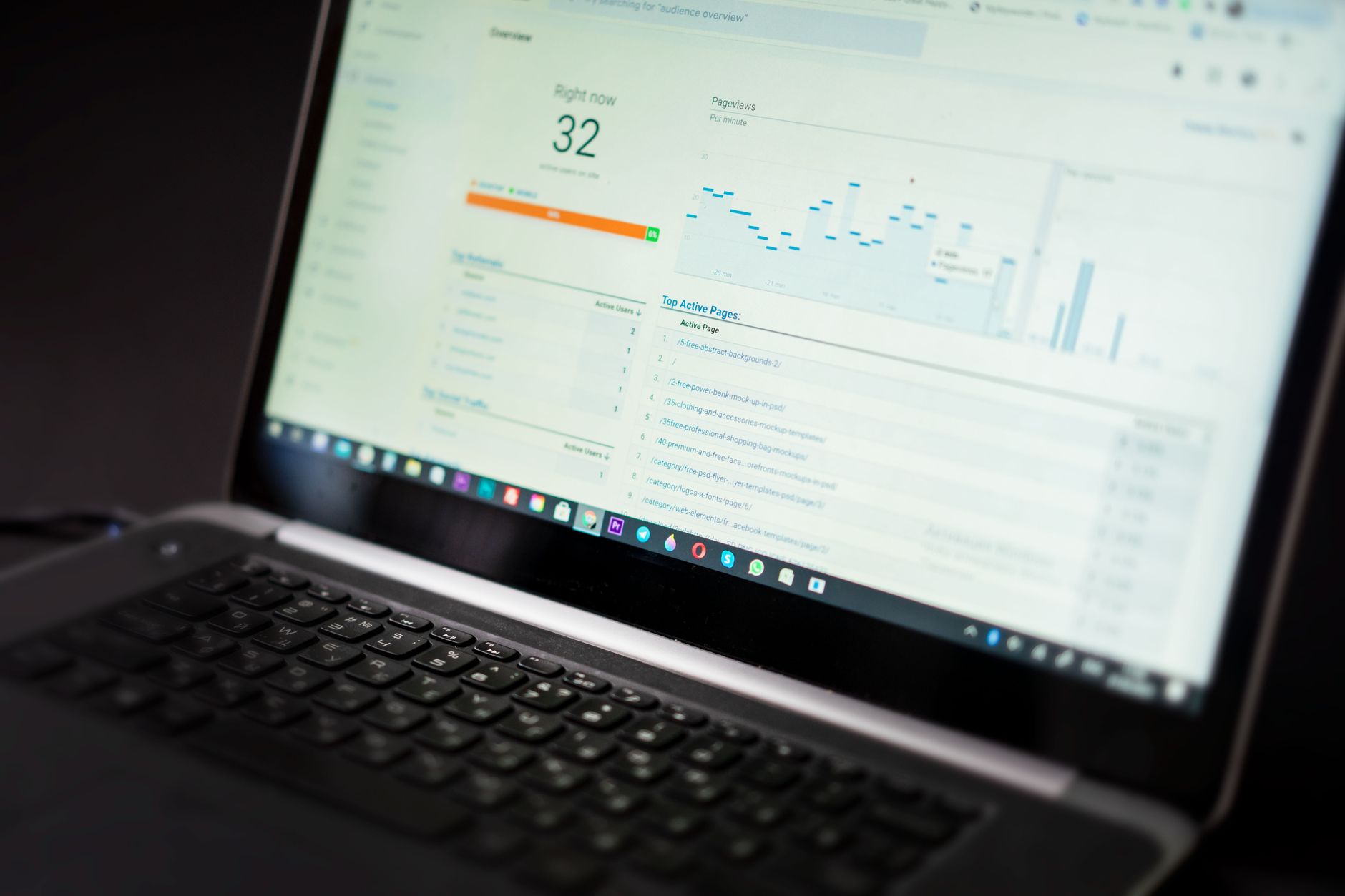 Targeted Analytics Dashboard
